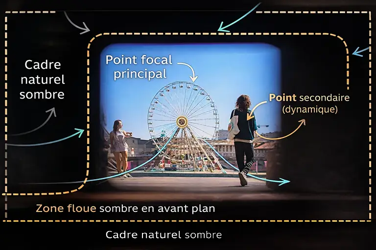 Stage pour apprendre à lire une photo… pour mieux créer